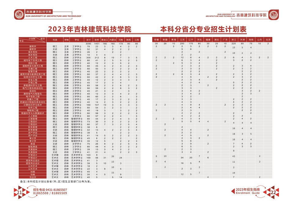 吉林建筑科技学院 - 2023年招生指南